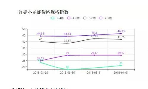 2020年小龙虾价格行情走势分析