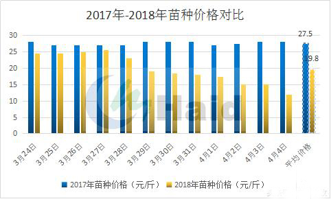 2020年小龙虾养殖行情分析