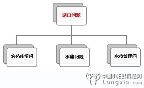 如何拯救你的小龙虾“放苗存活率低”这件事？