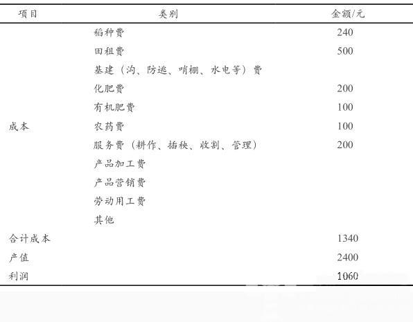 稻虾共生赚不赚钱？且看效益的具体分析