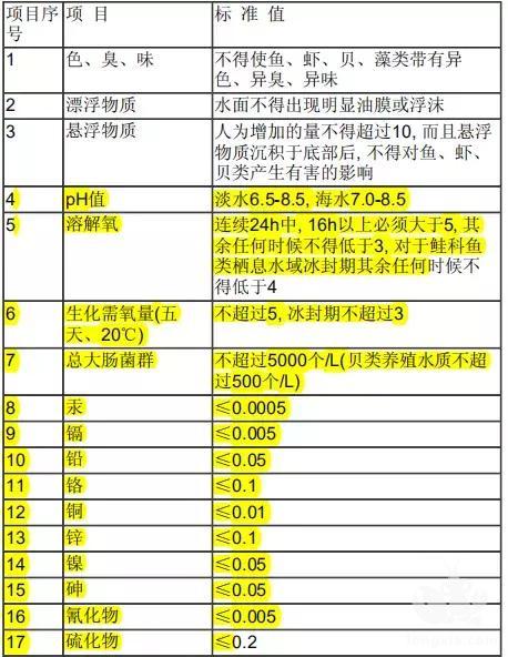 调水问题，如何分析？