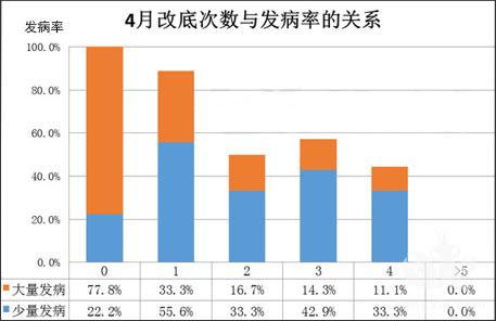 通过一组大数据，为你的虾塘诊断把脉