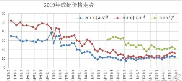 为什么都说要育早苗，育大苗？附小龙虾冬季育苗常识和操作技巧