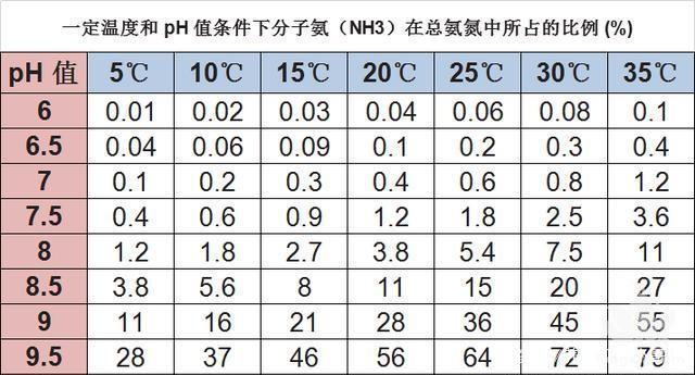 稻虾养殖水质四项指标之—氨氮的危害与形成机制以及防控措施