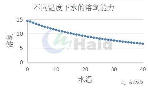 大雪已过，虾塘冰封，要不要破冰加高水位