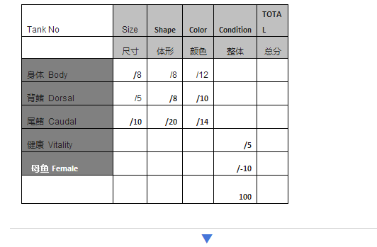 中美交流赛 | GIAS第一届国际孔雀鱼交流赛规则