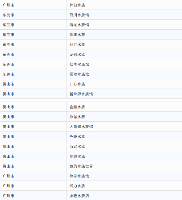 【展会动态】GIAS广州水族展正式进入倒计时，专业观众数量直线上升！