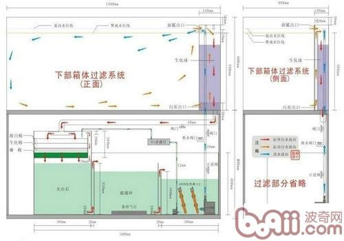 水族箱过滤系统原理揭秘