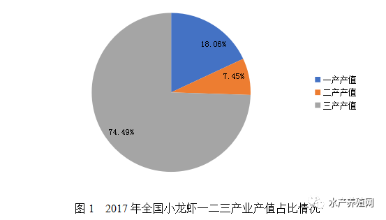 重磅发布|中国小龙虾产业发展报告(2018)