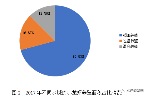 重磅发布|中国小龙虾产业发展报告(2018)