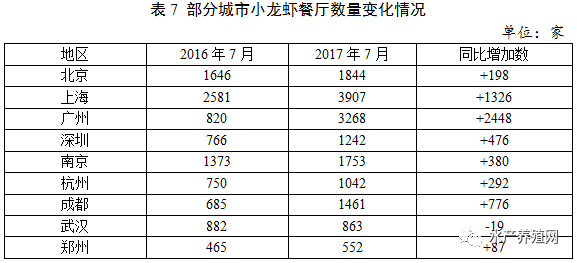 重磅发布|中国小龙虾产业发展报告(2018)