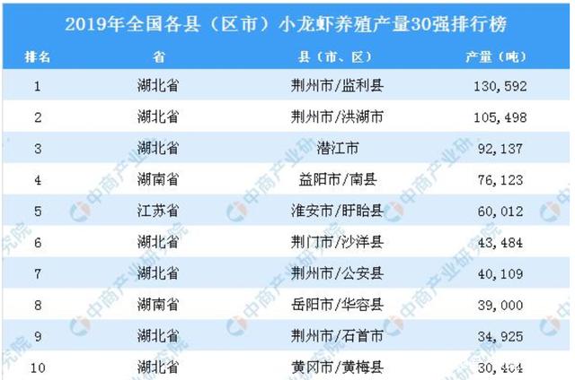 湖北2个地方同时建设，国家级小龙虾交易中心，各自都有优势