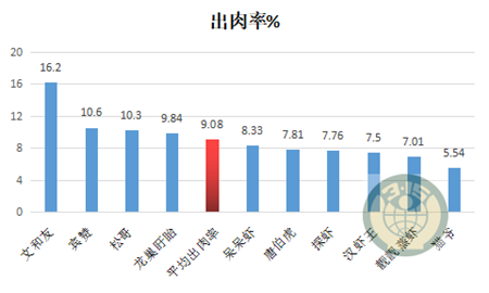 深圳市消委会测试10款小龙虾：寄生虫未检出 出肉率差3倍