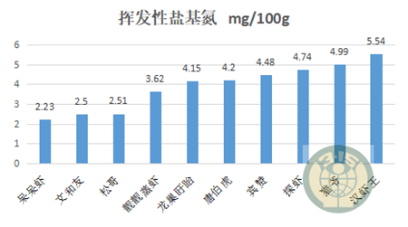 深圳市消委会测试10款小龙虾：寄生虫未检出 出肉率差3倍