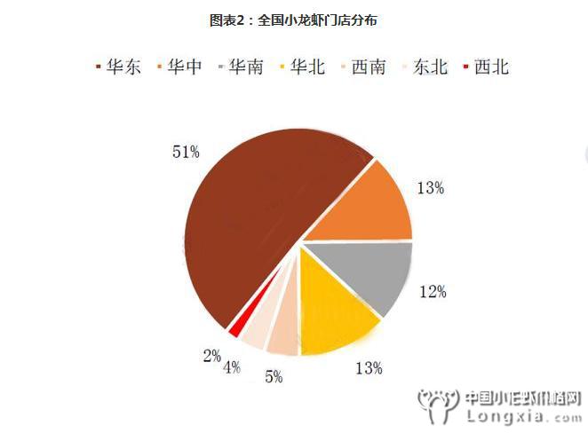 纵观2018年小龙虾行业发展趋势，眺望2019前景