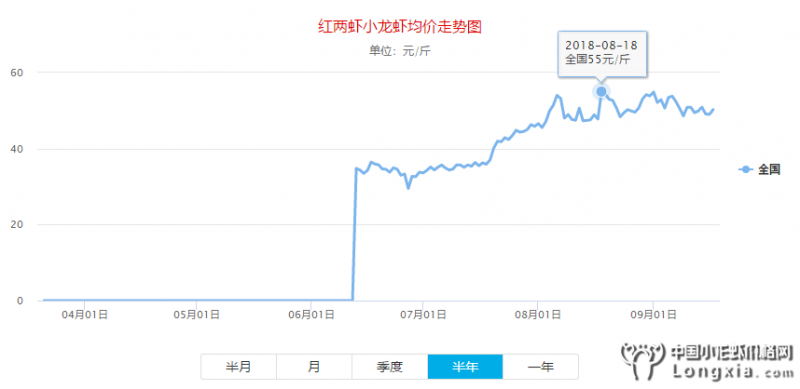 80％商家濒临倒闭，品牌特色才能抵御寒流安稳过冬