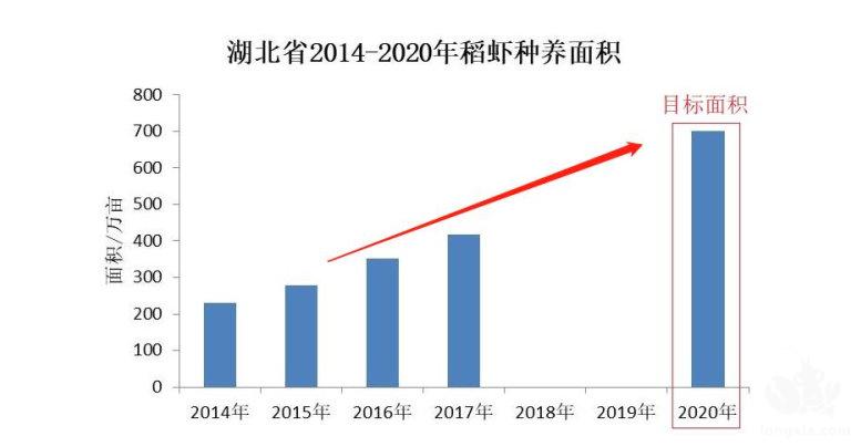 “稻虾种养”有望成为“最具发展潜力”的小龙虾养殖模式！