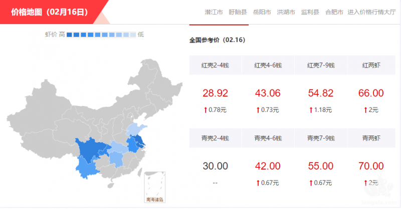 国务院重磅发布针对水产养殖的指导文件！附今日全国小龙虾报价