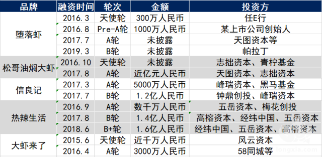 3000亿“身价”背后，“夜宵之王”小龙虾的下一步该怎么走？