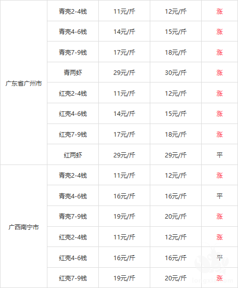 烂市影响的不仅是养殖户，背后受累的这群人或更惨