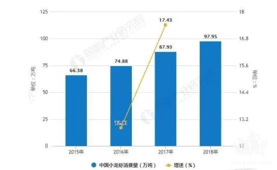 火爆的小龙虾和大闸蟹今年也卖不出去了，这是什么原因造成的？