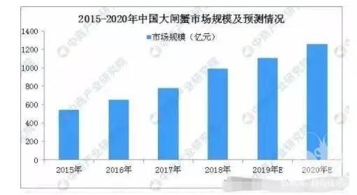 火爆的小龙虾和大闸蟹今年也卖不出去了，这是什么原因造成的？