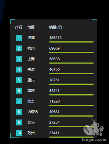 湖北小龙虾涌入全国各地 产地价格23-25元/斤