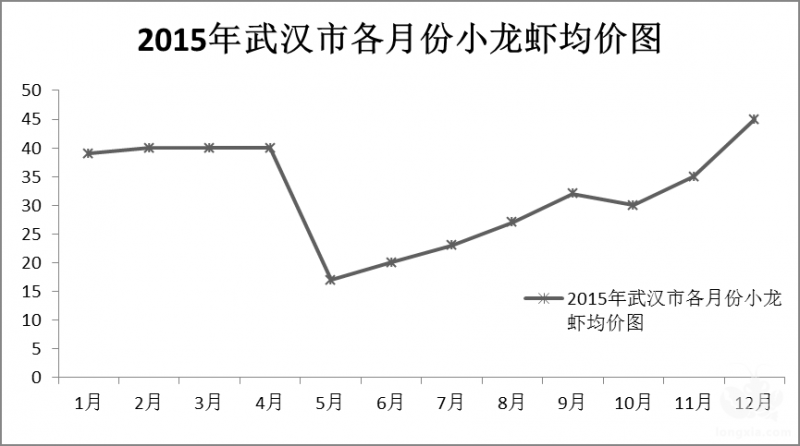 小龙虾养殖这么火爆，为何还有渔民亏钱？