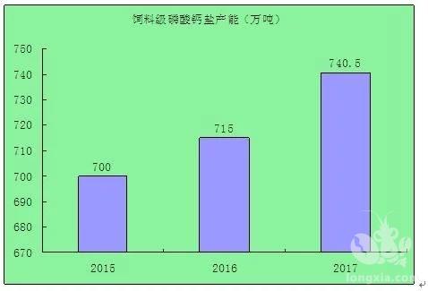 2021小龙虾饲料行业市场前景及现状分析