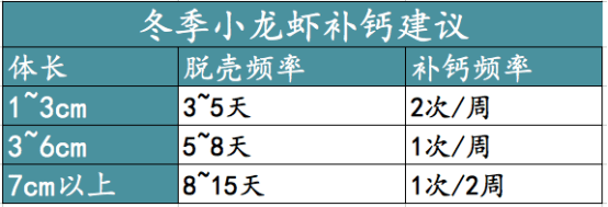 开春小龙虾怎样才能早出苗、多出苗？做好这一点就够了！