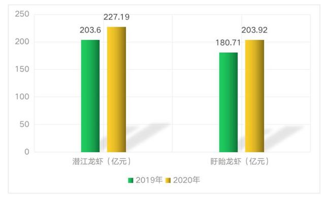 潜江“小龙虾”经济未来如何持续领跑