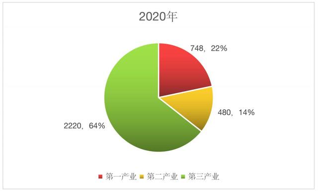 潜江“小龙虾”经济未来如何持续领跑