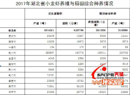 今年夏季小龙虾暴跌，养殖户叫苦连天，来年你敢再战吗?