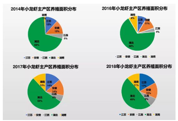 今年夏季小龙虾暴跌，养殖户叫苦连天，来年你敢再战吗?