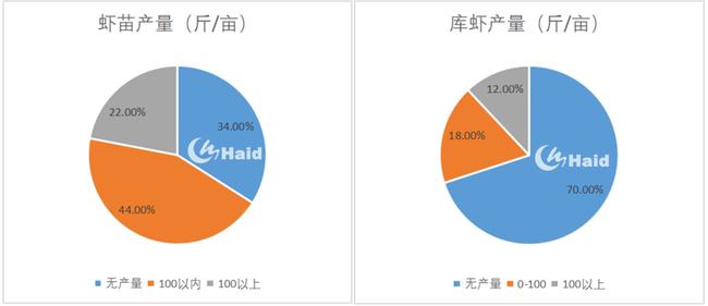 从“捡钱”到“退烧”，小龙虾养殖如何转型？让老塘焕发新塘功能，成为获得效益的必然！