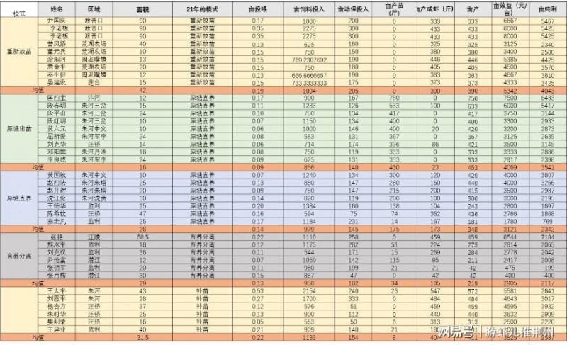 2022年小龙虾该怎么养？模式选对了收益会翻倍