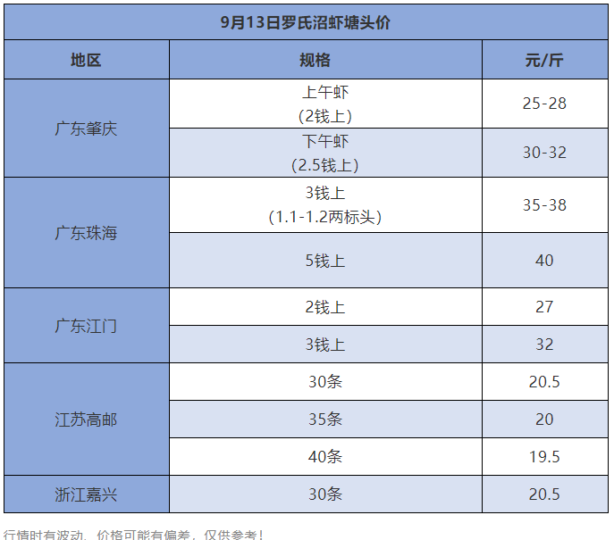 下周就到中秋了，养户惜售等价，这波行情会涨吗？