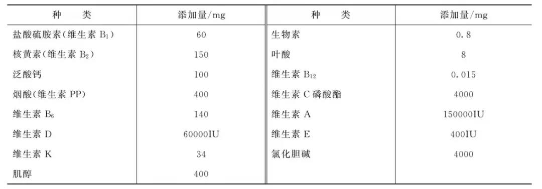 对虾不同阶段对蛋白质、脂类、碳水化合物、维生素、矿物质推荐值多少？