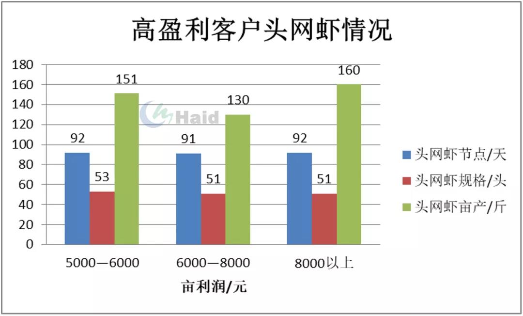 时隔3年扭亏为盈，外塘白虾养殖今年打了个“翻身仗”