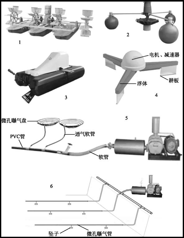 水产养殖中如何合理使用增氧机？怎样选最适宜的增氧机？