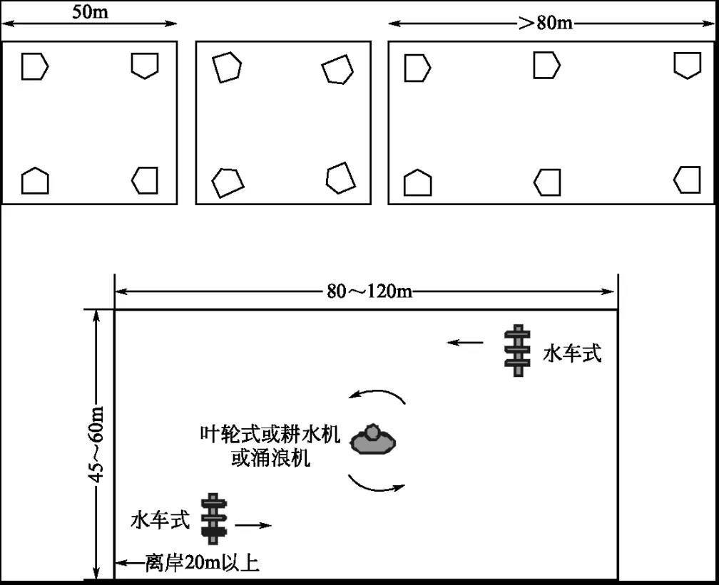 水产养殖中如何合理使用增氧机？怎样选最适宜的增氧机？