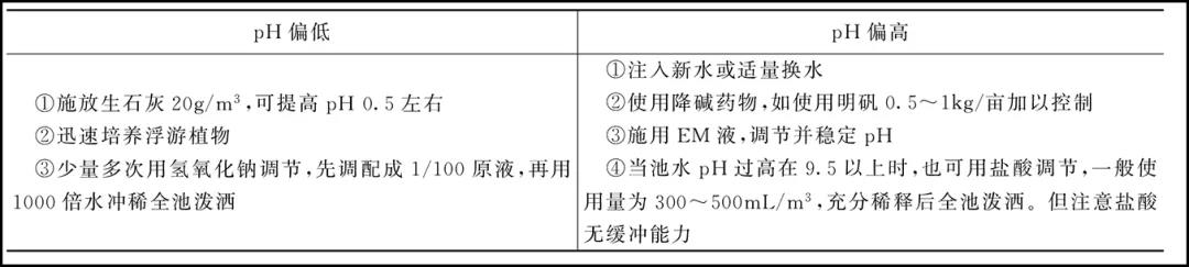 水环境因子的变化与调控之水体ph值和酸碱度控制措施详解