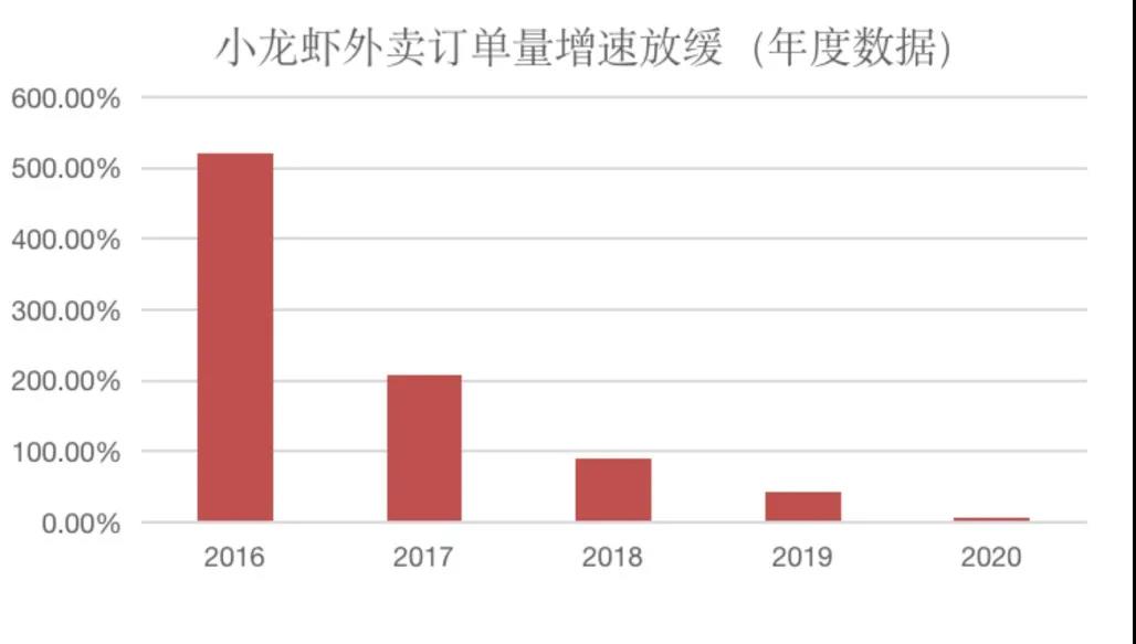 2021年小龙虾产业行情分析：总体价格高于2020年，大虾尤其明显！