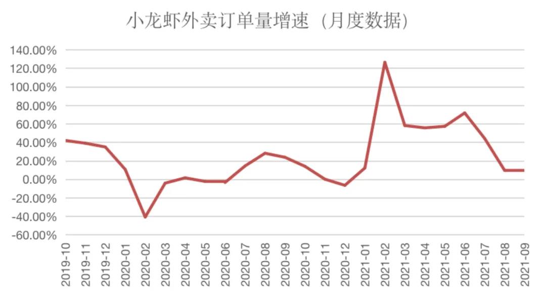 2021年小龙虾产业行情分析：总体价格高于2020年，大虾尤其明显！