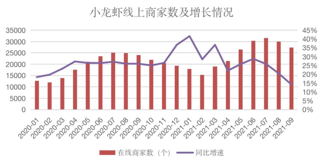 2021年小龙虾产业行情分析：总体价格高于2020年，大虾尤其明显！