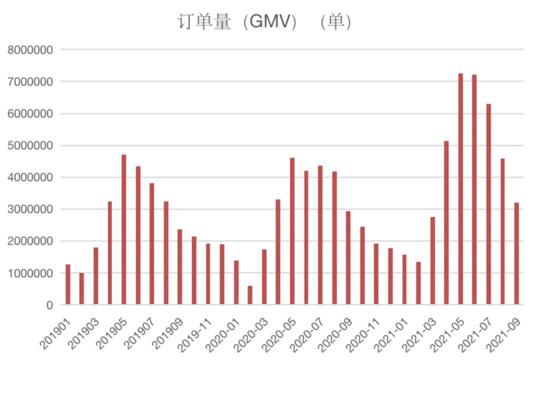 2021年小龙虾产业行情分析：总体价格高于2020年，大虾尤其明显！