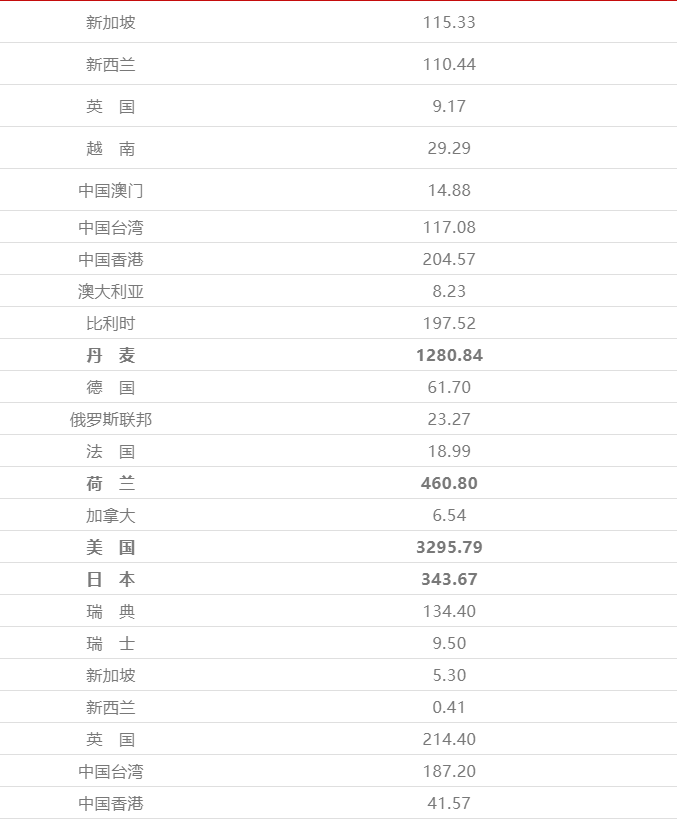 2021年小龙虾产业行情分析：总体价格高于2020年，大虾尤其明显！