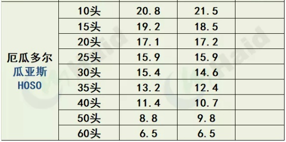 虾价行情 | 中秋将至！虾价变化在你预期范围吗？