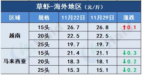 虾价行情 | 再暴涨8元/斤！金刚虾价格还会继续上涨吗？白虾行情你怎么看？