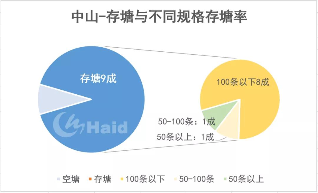 虾价观察 | 价格大涨！市场缺虾明显，一天一个价！12月20日塘头一线